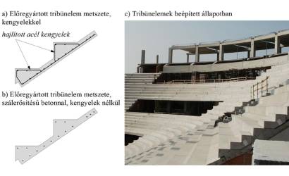 Vasbeton, amiben nincsen vas